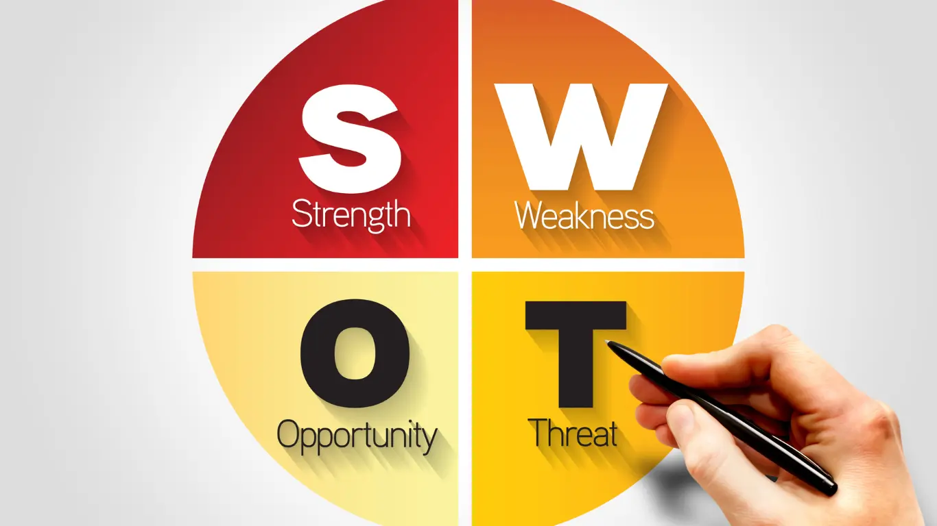 SWOT analysis diagram as part of building a competitor analysis framework