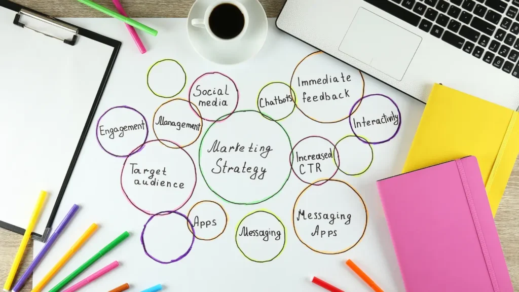marketing strategy plan circles with key points