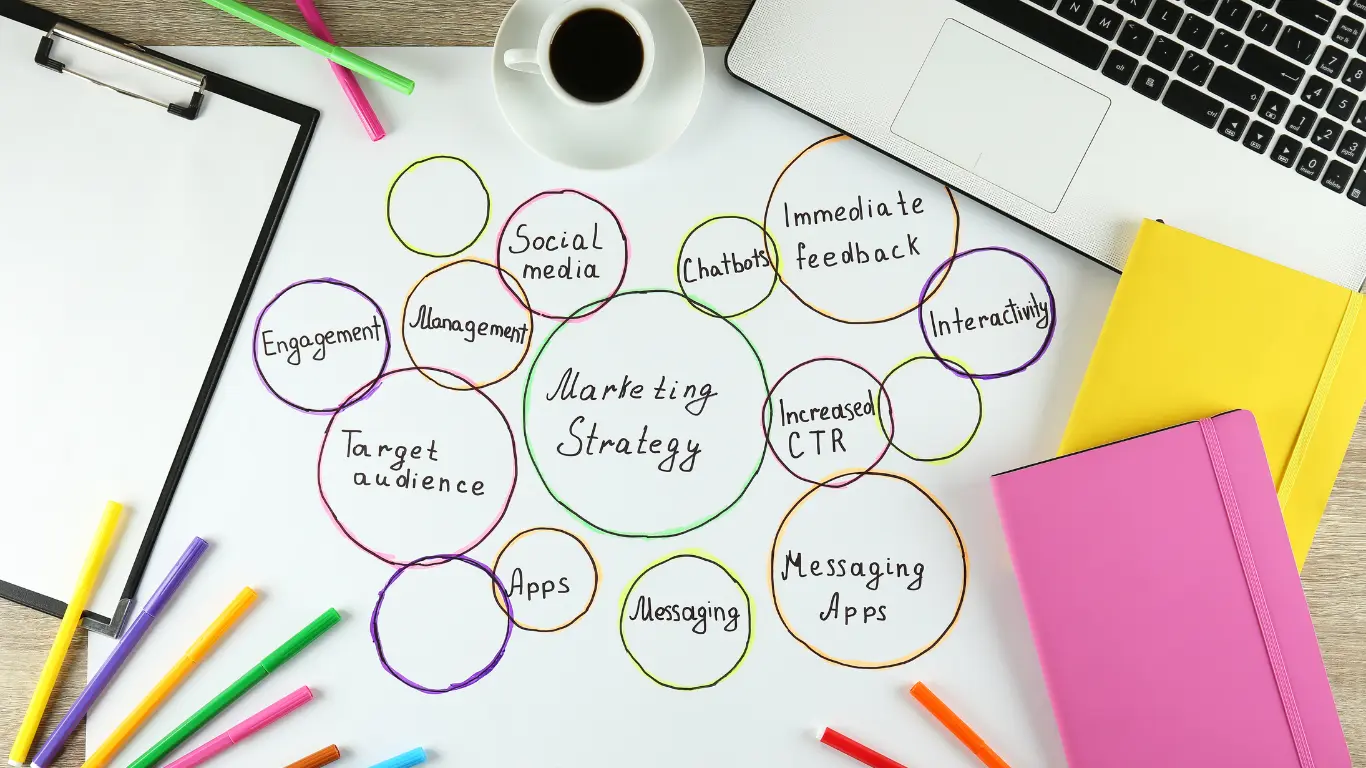 marketing strategy plan circles with key points